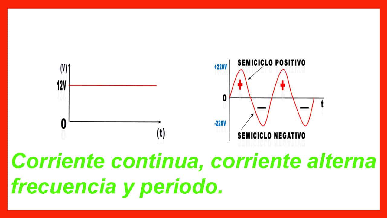 continua-alterna-frecuencia-periodo-curso